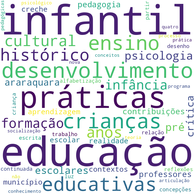 Nuvem de termos dos títulos das publicações