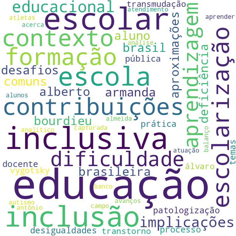 Nuvem de termos dos títulos das publicações