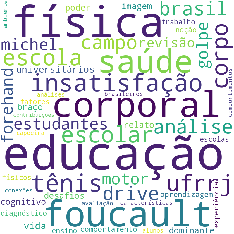 Nuvem de termos dos títulos das publicações