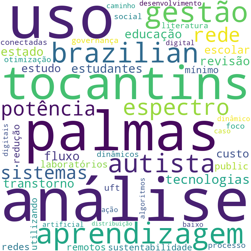 Nuvem de termos dos títulos das publicações