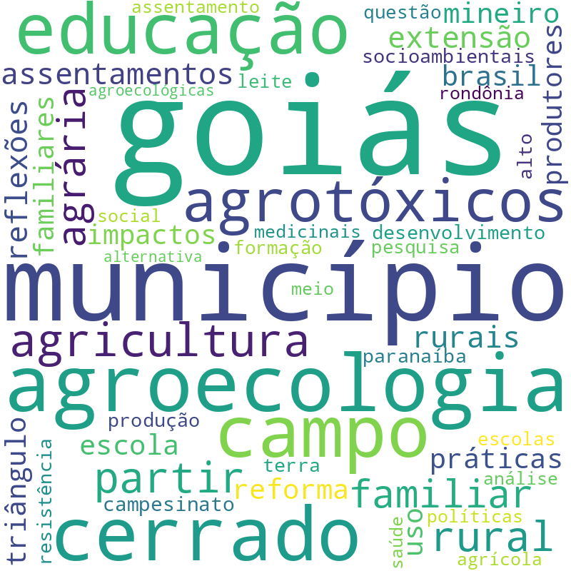 Nuvem de termos dos títulos das publicações