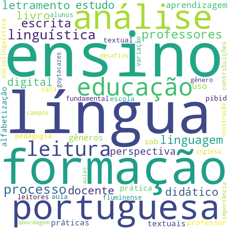 Nuvem de termos dos títulos das publicações