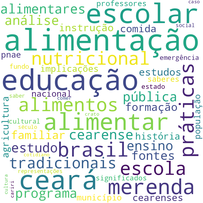 Nuvem de termos dos títulos das publicações
