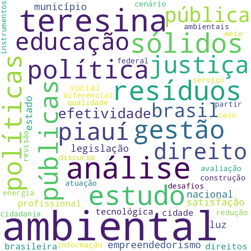 Nuvem de termos dos títulos das publicações