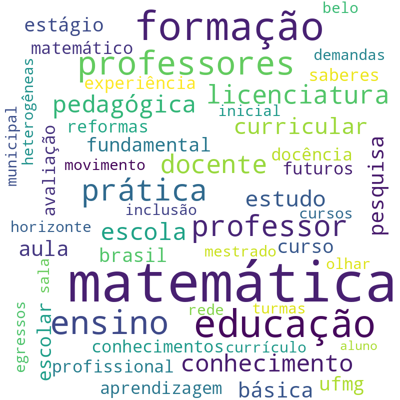Nuvem de termos dos títulos das publicações