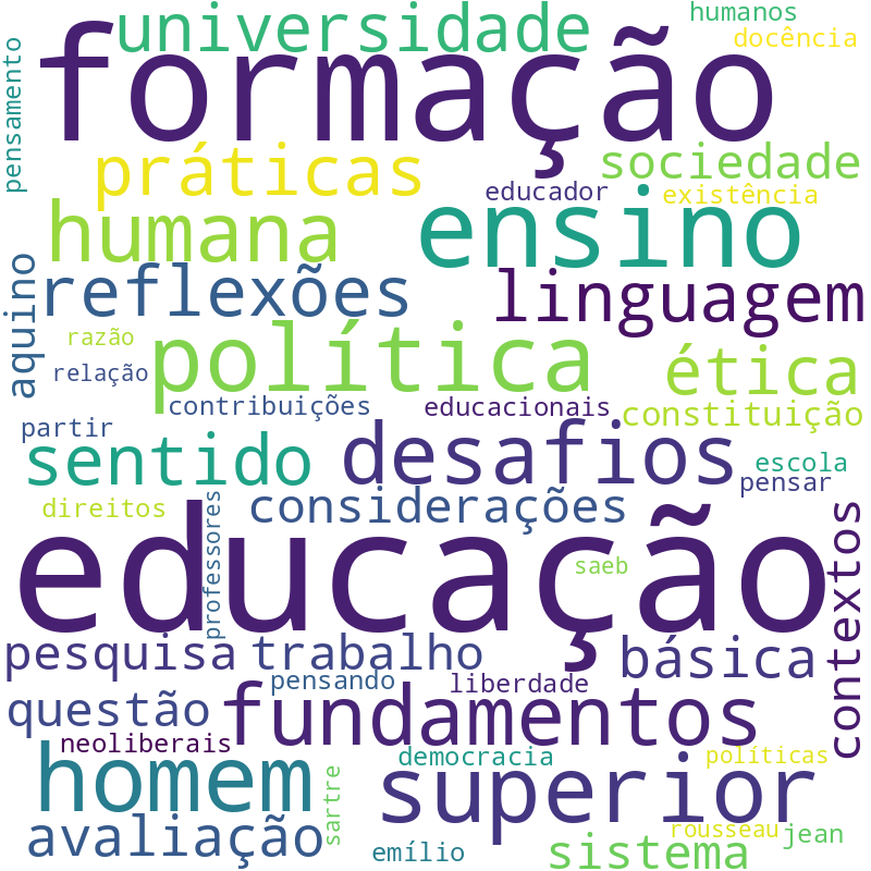 Nuvem de termos dos títulos das publicações