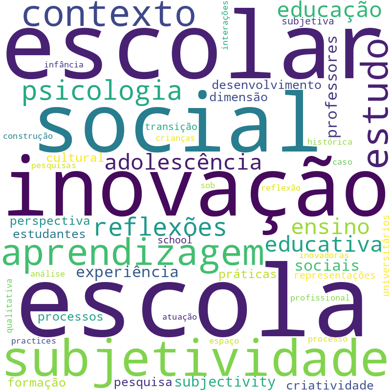 Nuvem de termos dos títulos das publicações