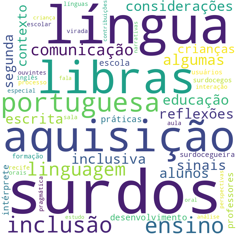 Nuvem de termos dos títulos das publicações