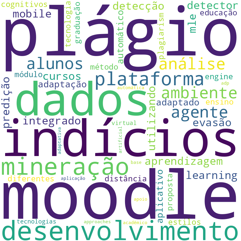 Nuvem de termos dos títulos das publicações