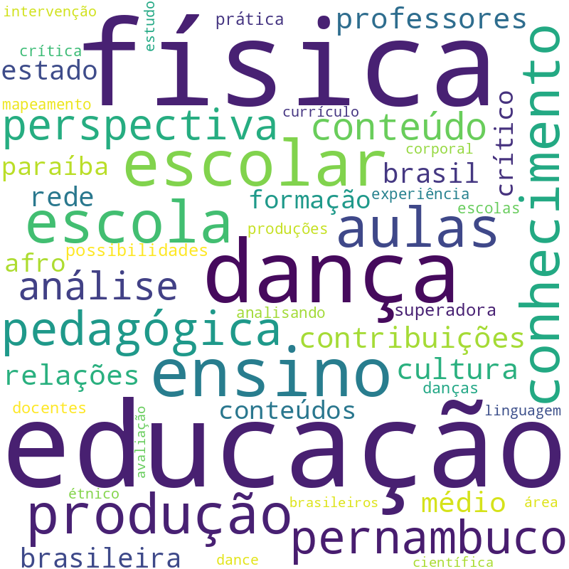 Nuvem de termos dos títulos das publicações