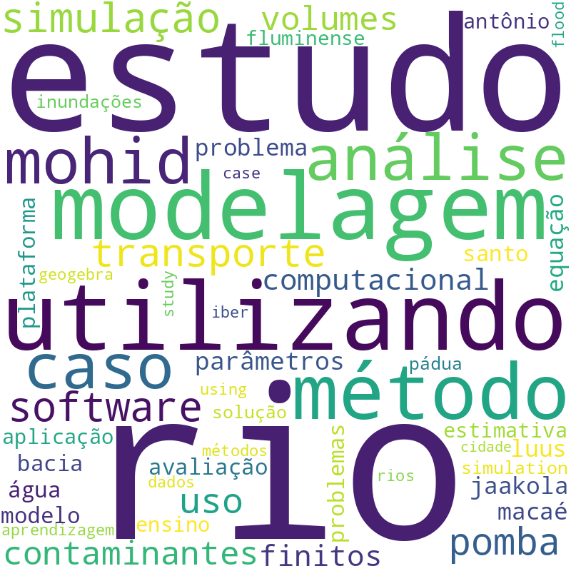 Nuvem de termos dos títulos das publicações