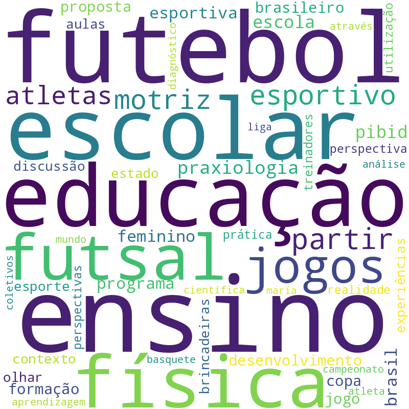 Nuvem de termos dos títulos das publicações