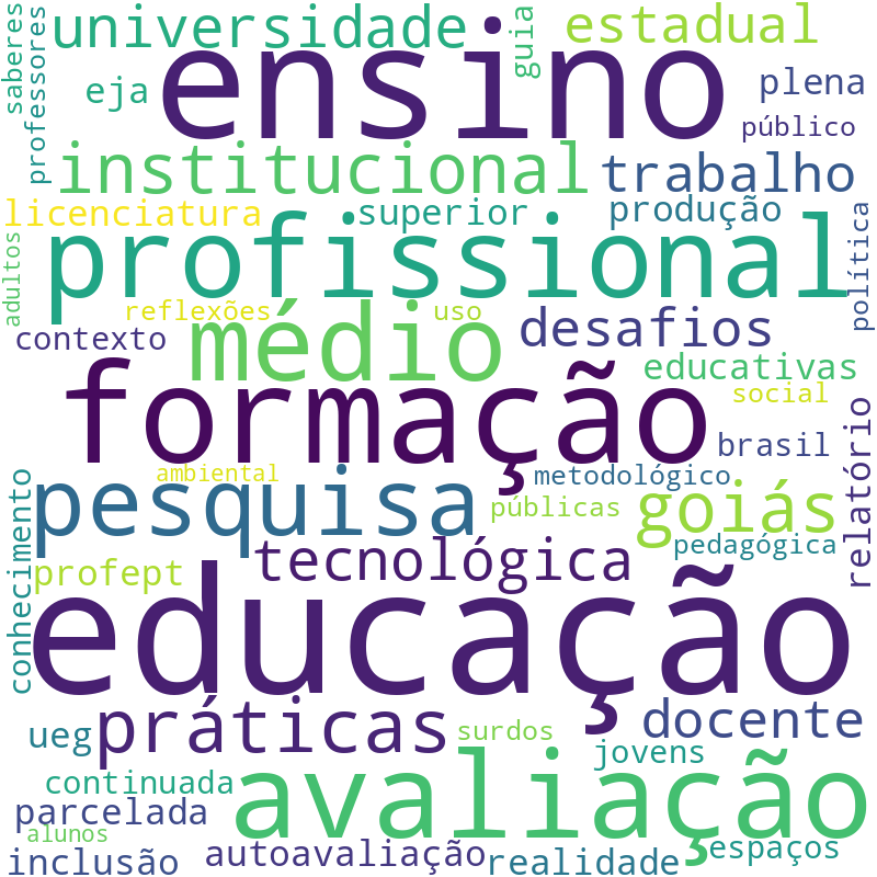 Nuvem de termos dos títulos das publicações