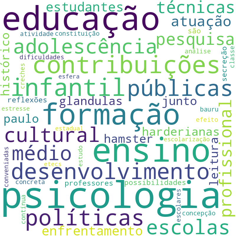 Nuvem de termos dos títulos das publicações