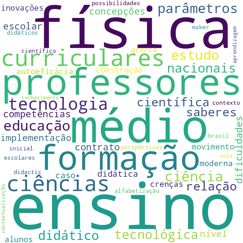 Nuvem de termos dos títulos das publicações
