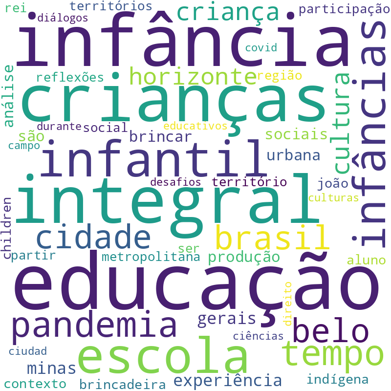 Nuvem de termos dos títulos das publicações