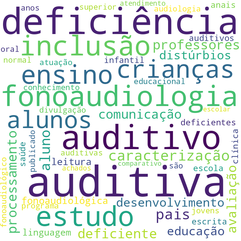 Nuvem de termos dos títulos das publicações