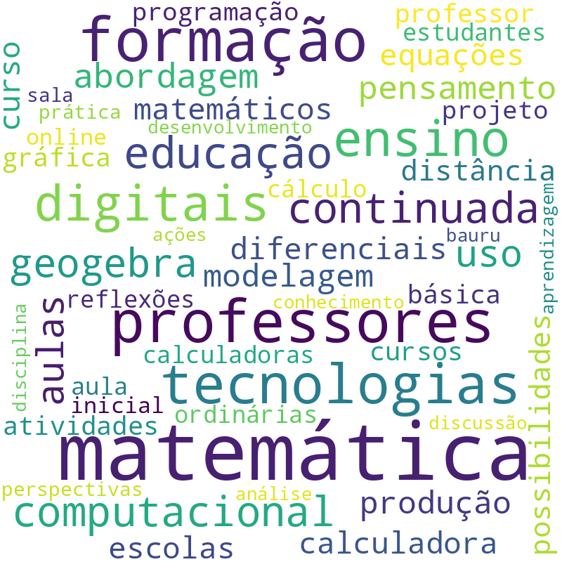 Nuvem de termos dos títulos das publicações
