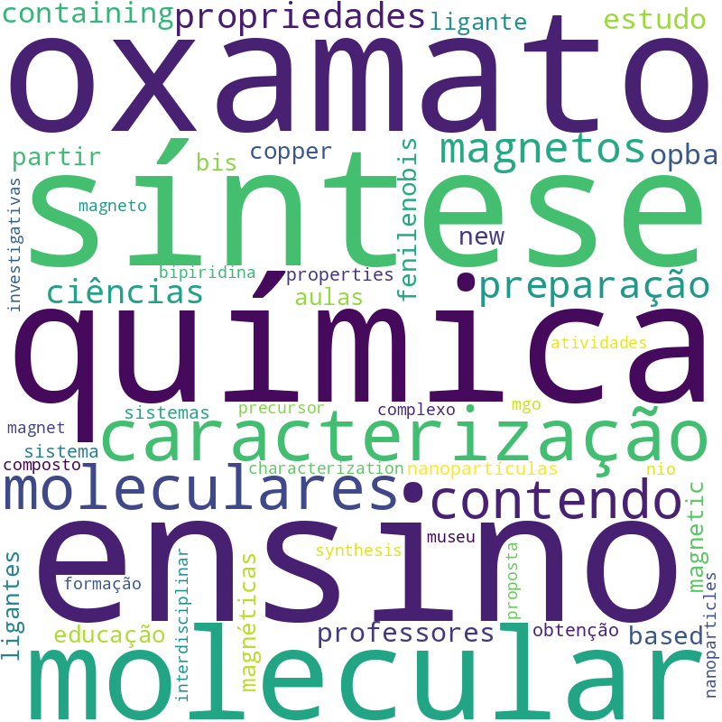 Nuvem de termos dos títulos das publicações