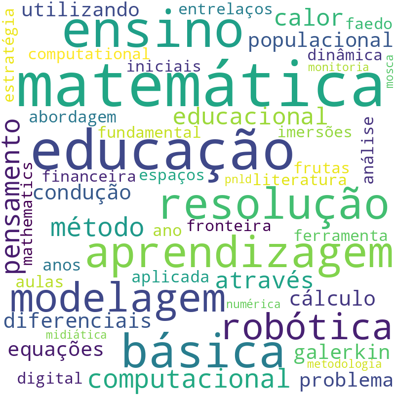 Nuvem de termos dos títulos das publicações