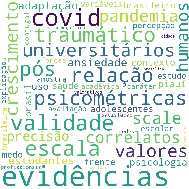 Nuvem de termos dos títulos das publicações
