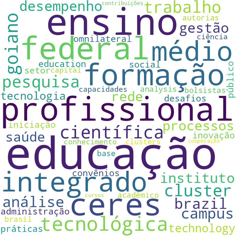 Nuvem de termos dos títulos das publicações