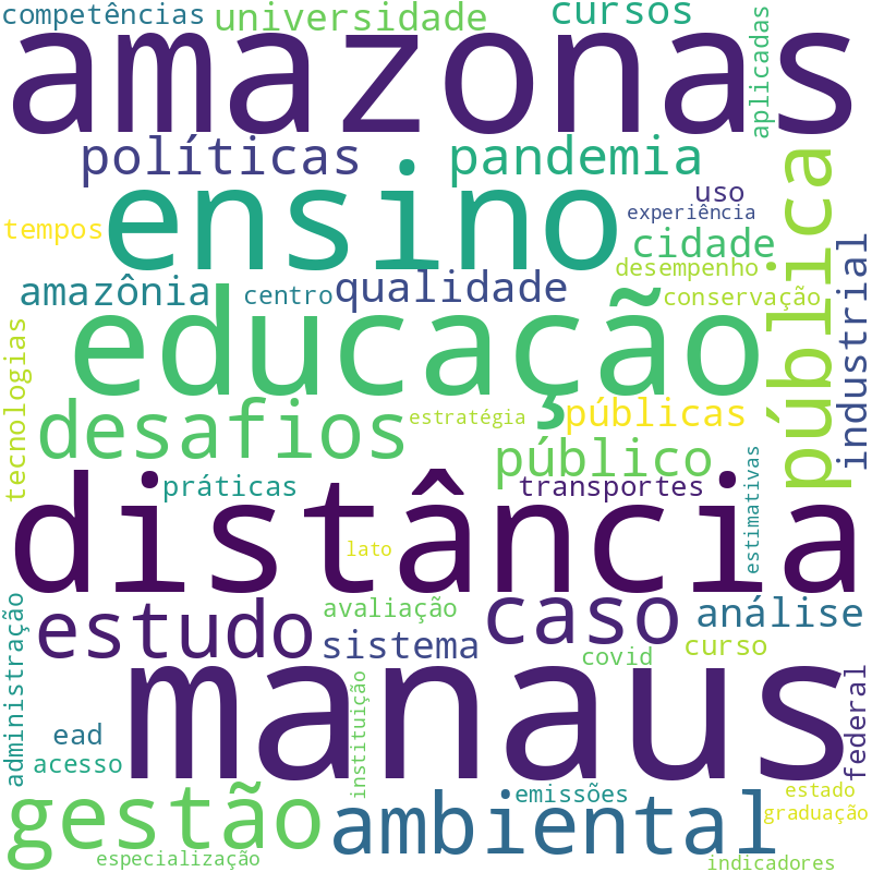 Nuvem de termos dos títulos das publicações