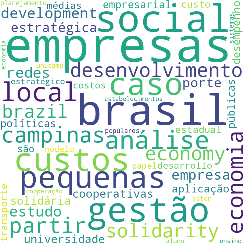 Nuvem de termos dos títulos das publicações