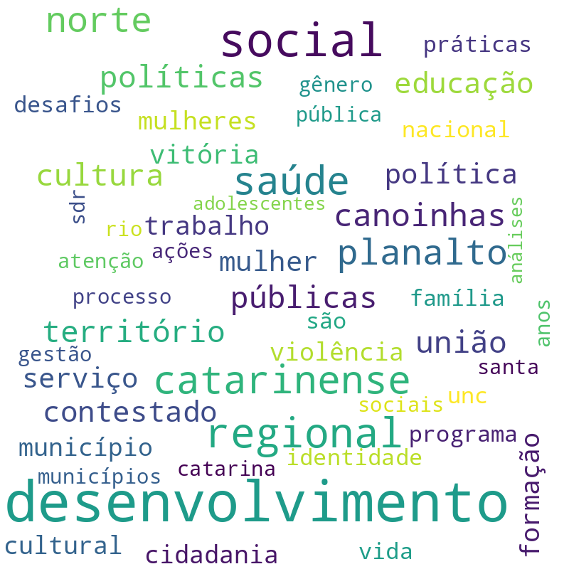 Nuvem de termos dos títulos das publicações