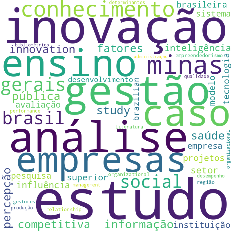 Nuvem de termos dos títulos das publicações