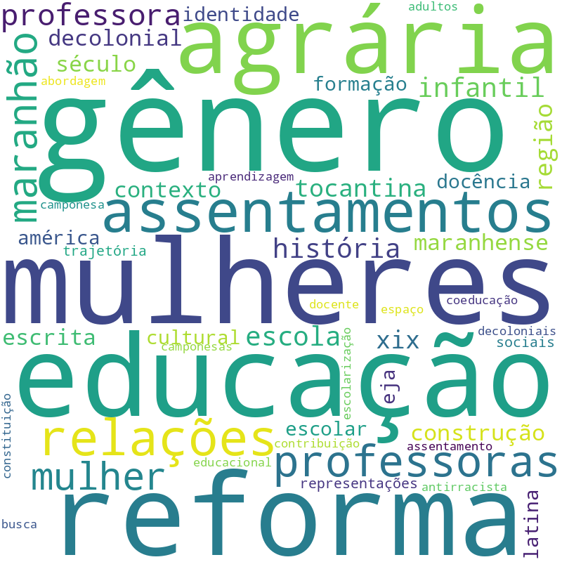 Nuvem de termos dos títulos das publicações