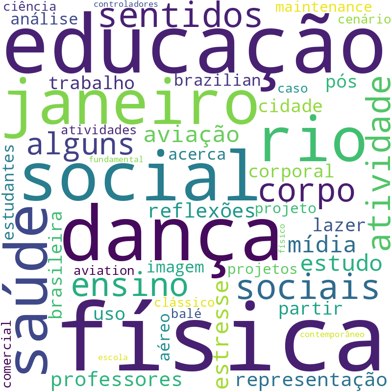 Nuvem de termos dos títulos das publicações