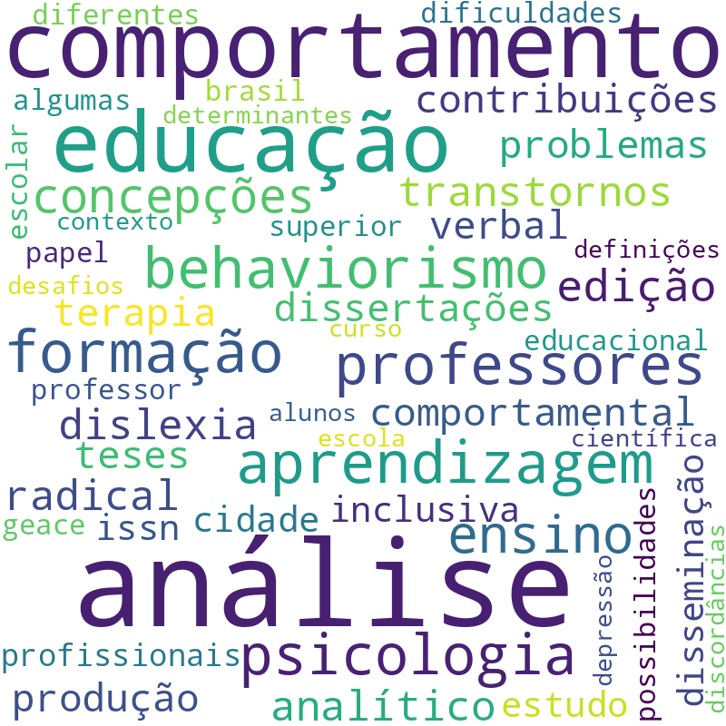 Nuvem de termos dos títulos das publicações