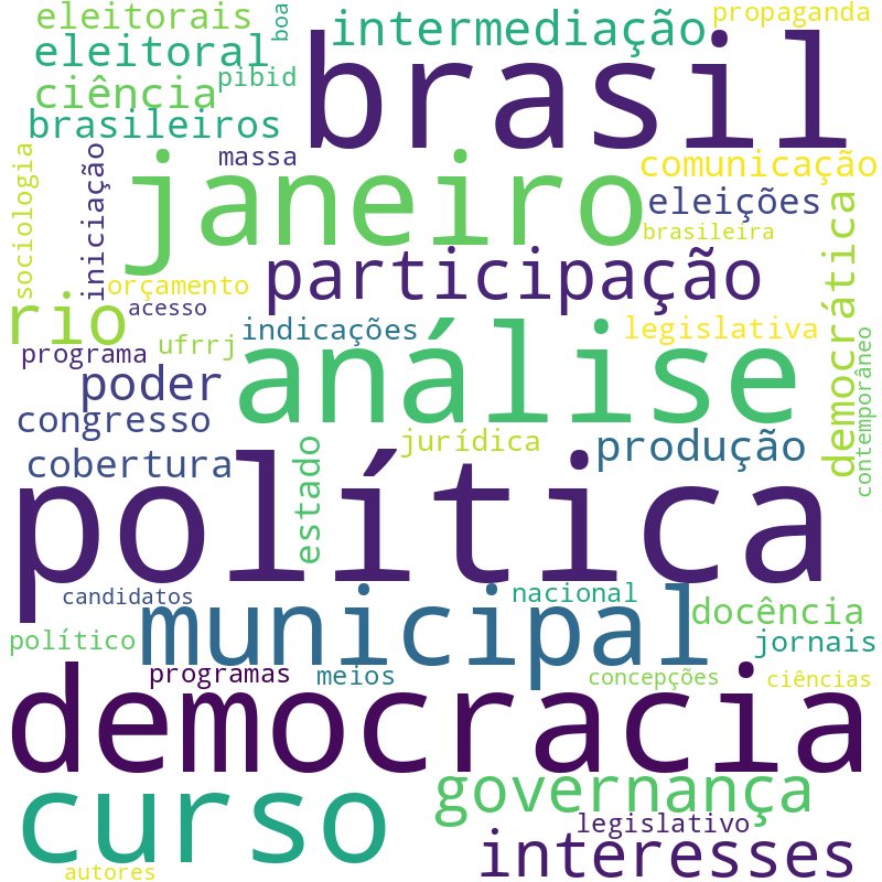 Nuvem de termos dos títulos das publicações