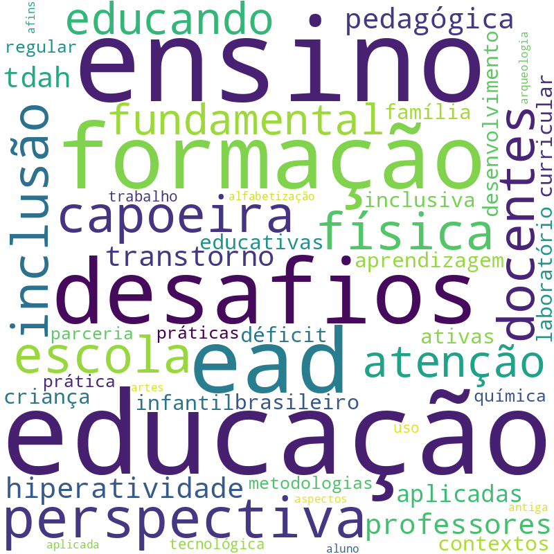 Nuvem de termos dos títulos das publicações