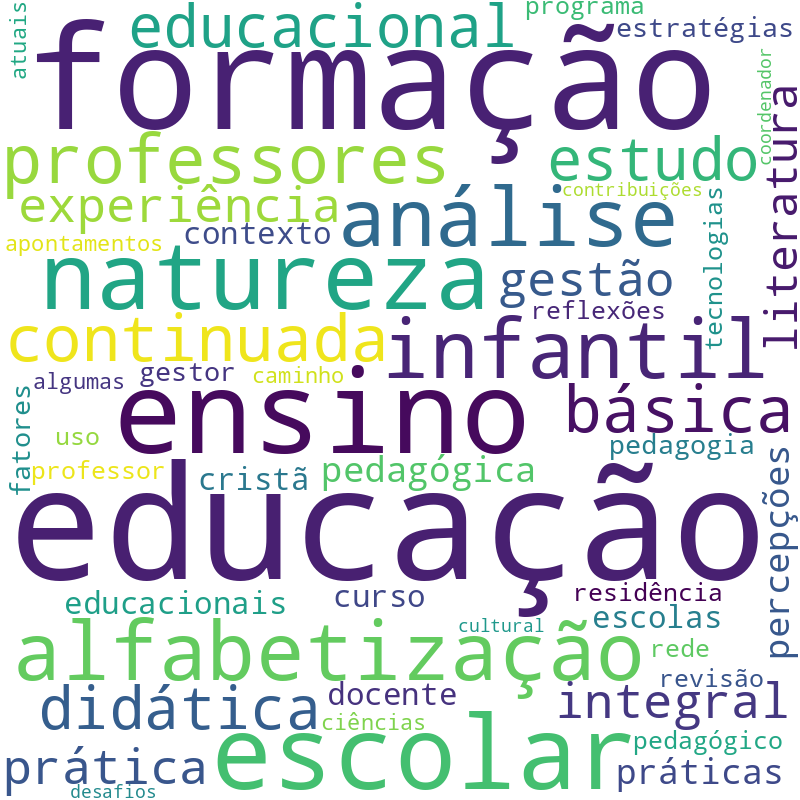 Nuvem de termos dos títulos das publicações