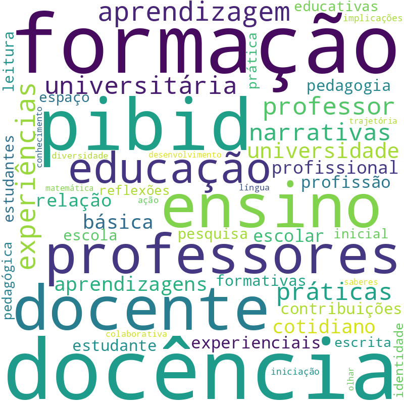 Nuvem de termos dos títulos das publicações