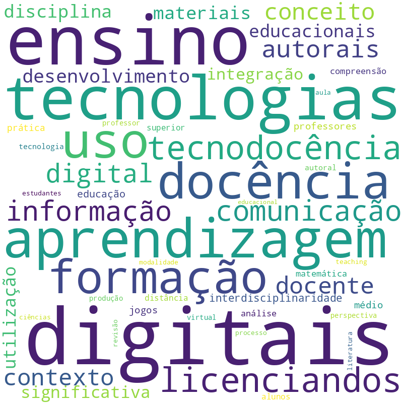 Nuvem de termos dos títulos das publicações
