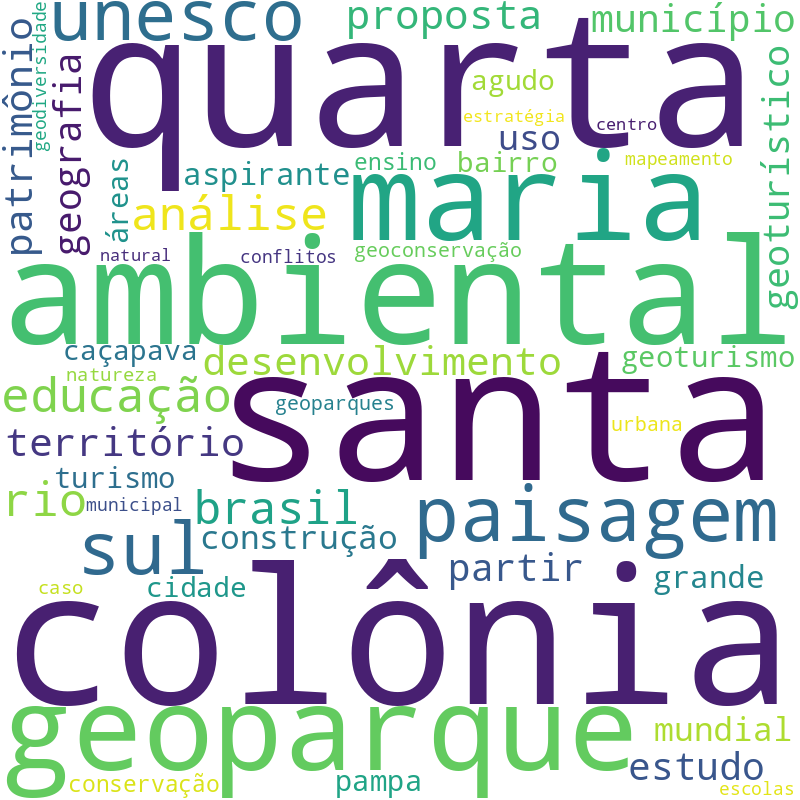 Nuvem de termos dos títulos das publicações