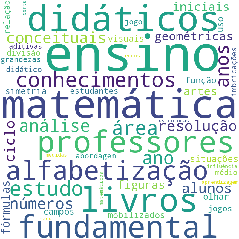 Nuvem de termos dos títulos das publicações