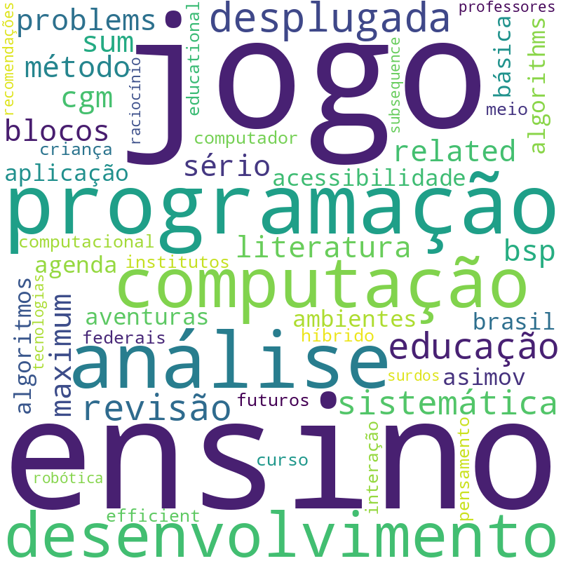 Nuvem de termos dos títulos das publicações