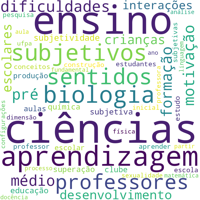 Nuvem de termos dos títulos das publicações