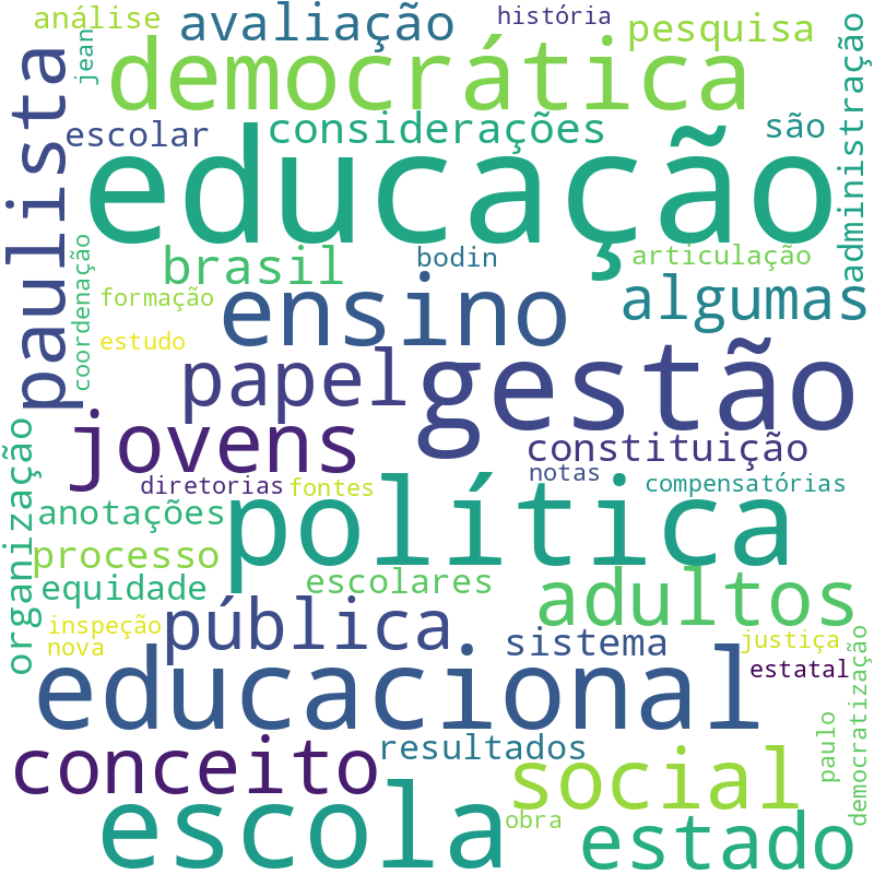 Nuvem de termos dos títulos das publicações