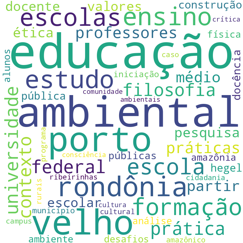 Nuvem de termos dos títulos das publicações