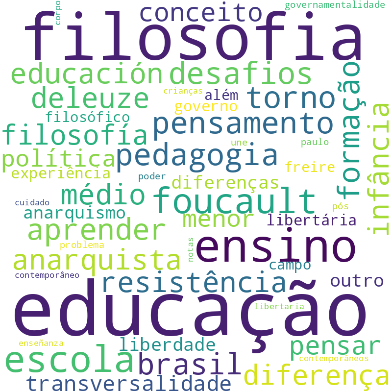 Nuvem de termos dos títulos das publicações