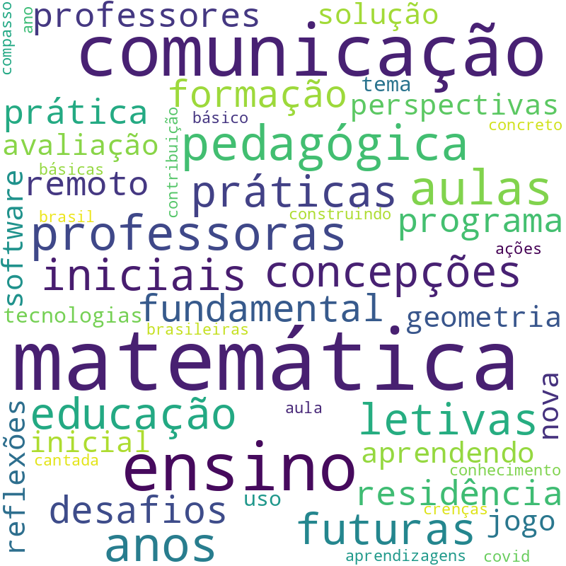 Nuvem de termos dos títulos das publicações