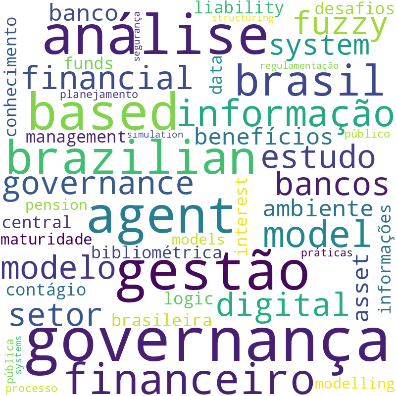 Nuvem de termos dos títulos das publicações