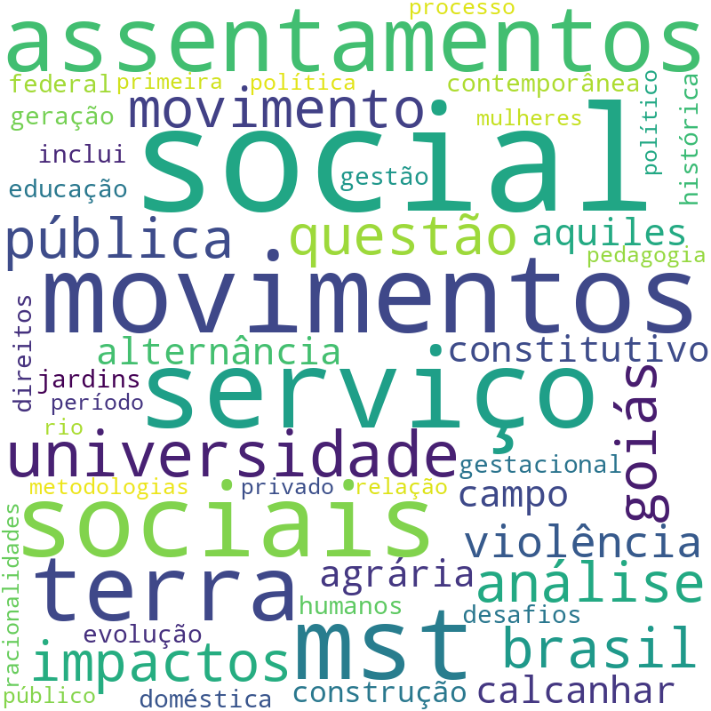 Nuvem de termos dos títulos das publicações