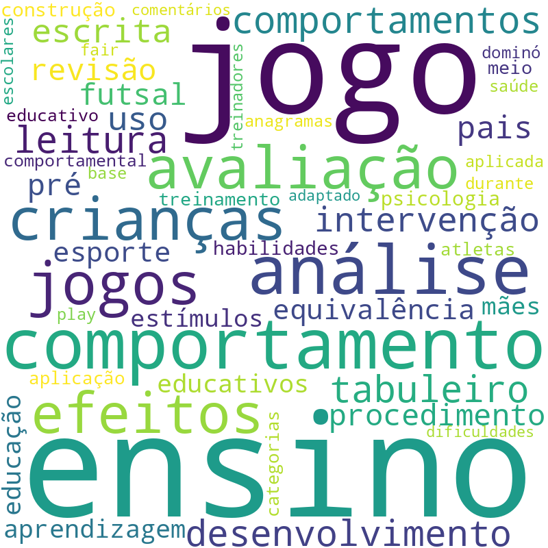 Nuvem de termos dos títulos das publicações