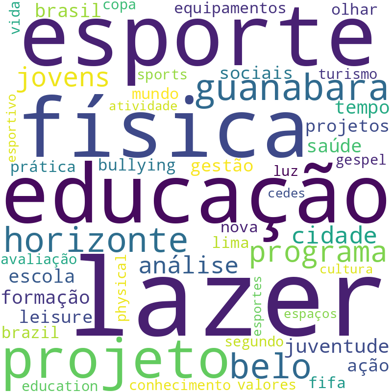Nuvem de termos dos títulos das publicações